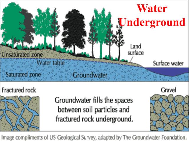 Ishanam2's tweet photo. SOILS our WATER BANK --- World's  most precious CURRENCY....How much water it can store means --- 800% of all the water that flows in all the rivers can be stored in the soil .The greatest Dam we have👍🤗🌱🌍🌼💫 #savesoil @cpsavesoil @SadhguruJV  @UNCCD https://t.co/aLKWJZHUPs