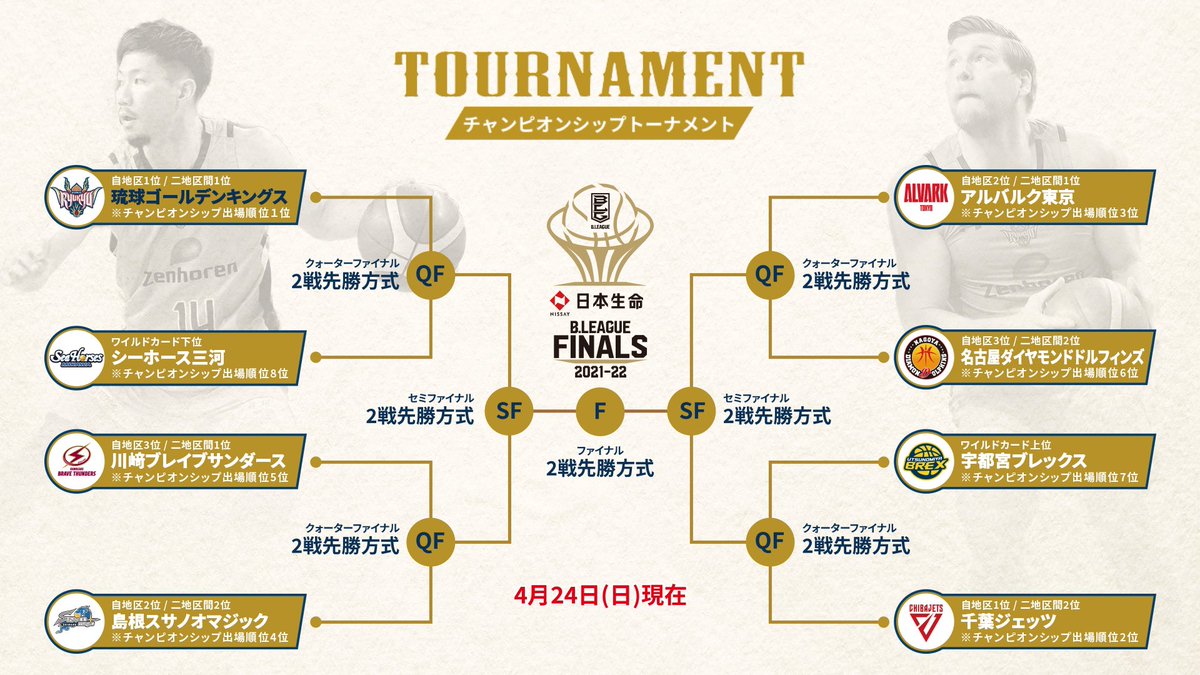 琉球ゴールデンキングス公式 on Twitter: