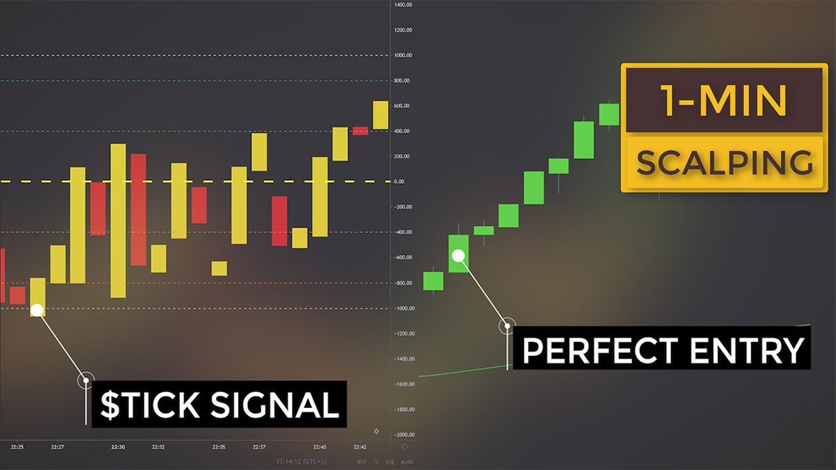 ERCalendar's tweet photo. $CHUY Pro Stock Analysis (Options Activity and Technical Update) Under 3 minutes for This Week! 💸 https://t.co/Y1m5w1INt6 https://t.co/13hRgtp69a