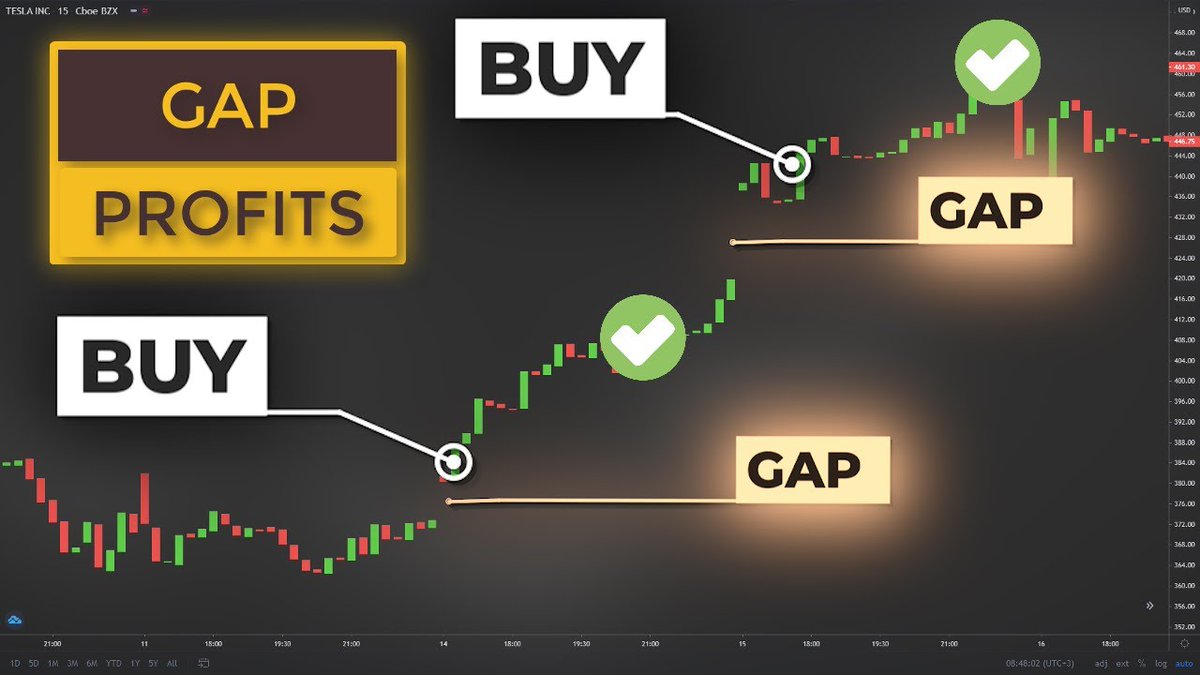 ERCalendar's tweet photo. $HAE Pro Stock Analysis (Options Activity and Technical Update) Under 3 minutes for This Week! 💸 https://t.co/YPD3LQqyHo https://t.co/0hcyQ5OX0b