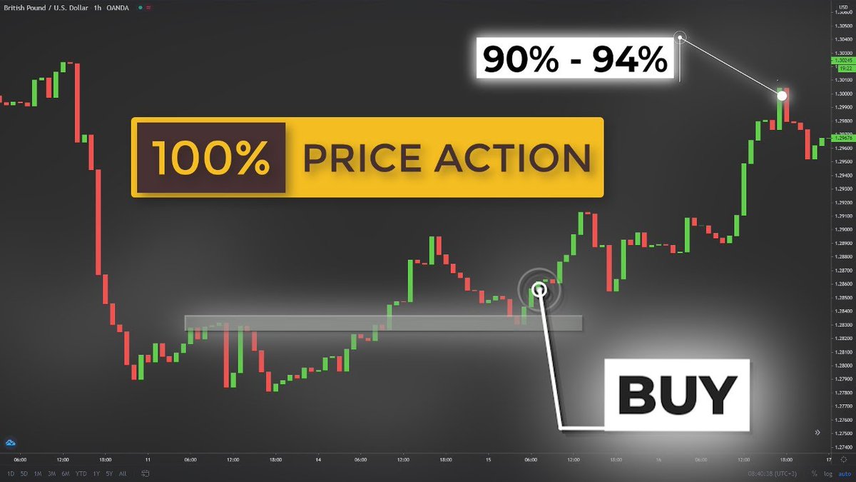 ERCalendar's tweet photo. $TZOO Pro Stock Analysis (Options Activity and Technical Update) Under 3 minutes for This Week! 💸 https://t.co/qX1UBUne0s https://t.co/90kRTgrTW3