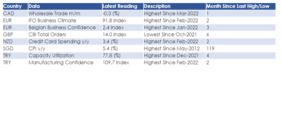 insights_econ's tweet photo. Data Released for 25-Apr-2022 https://t.co/nvyg7jyFt3