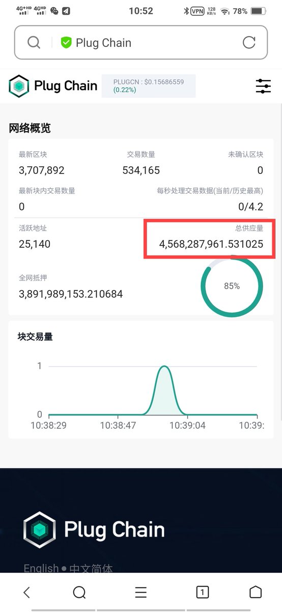 ELEN64082301's tweet photo. ㊗️热烈祝贺PLUGCHAIN原生数字通证PLUGCN已成功销毁130亿个，伴随着质押年化收益率的大幅降低（超过70%），PLUHCN即将迎来新的巅峰行情，请所有的共识者务必珍惜自己手里的筹码，守住筹码就是最大的赢家💰💰💰！ https://t.co/jAs9E9tzTH