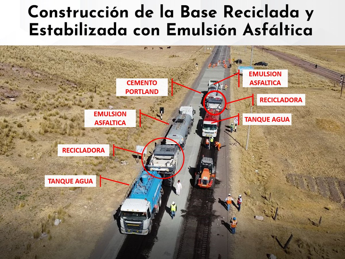 caminerosperu's tweet photo. #CaminerosConsulting Reciclado y estabilización de pavimentos. #ProtecciónMedioAmbiente #EconomíaCircular #ProyectoSustentable https://t.co/rECZvwxl0f