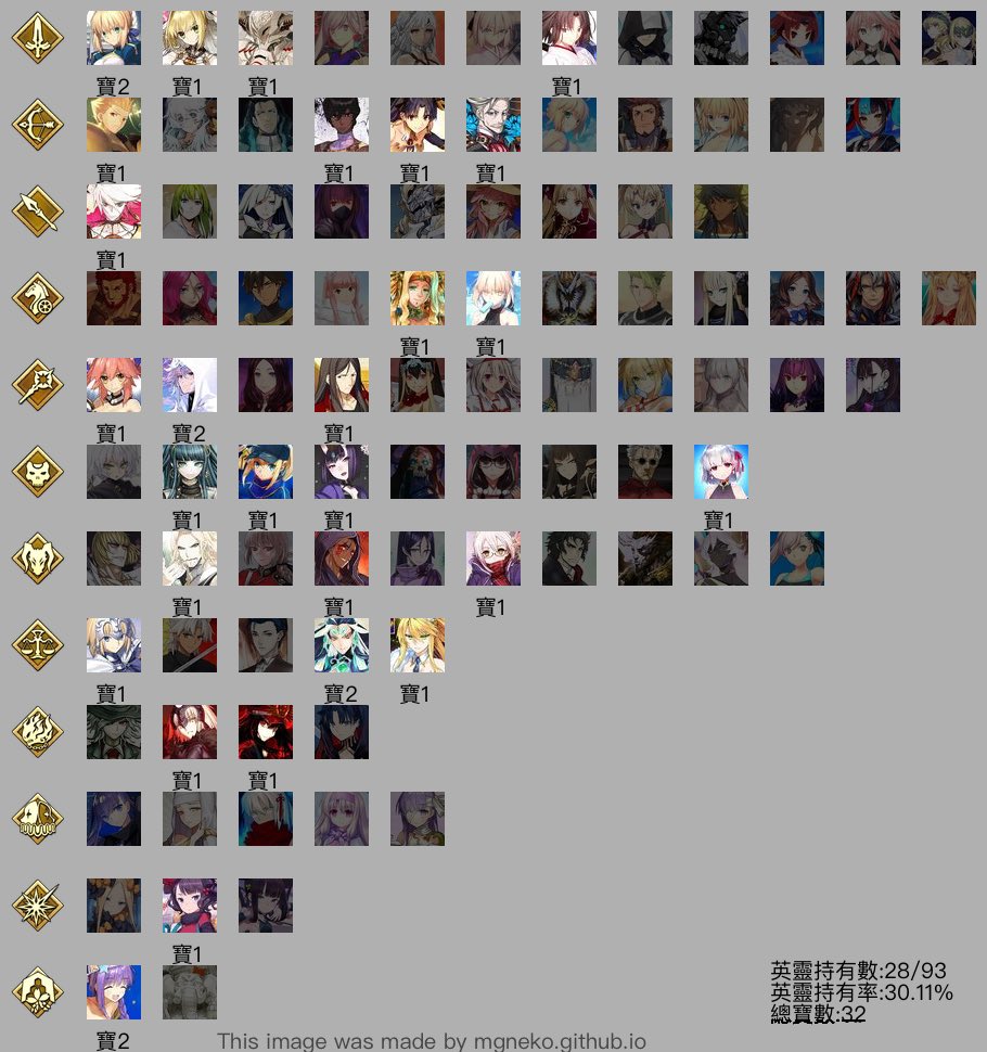 Cultkasa's tweet photo. Seen people posting these #FGO 5* charts and I wanted to as well…

Been playing since September 2018. Best time killer at work in the world.

#FateGO #FateGrandOrder https://t.co/sxMpHBxdZ4