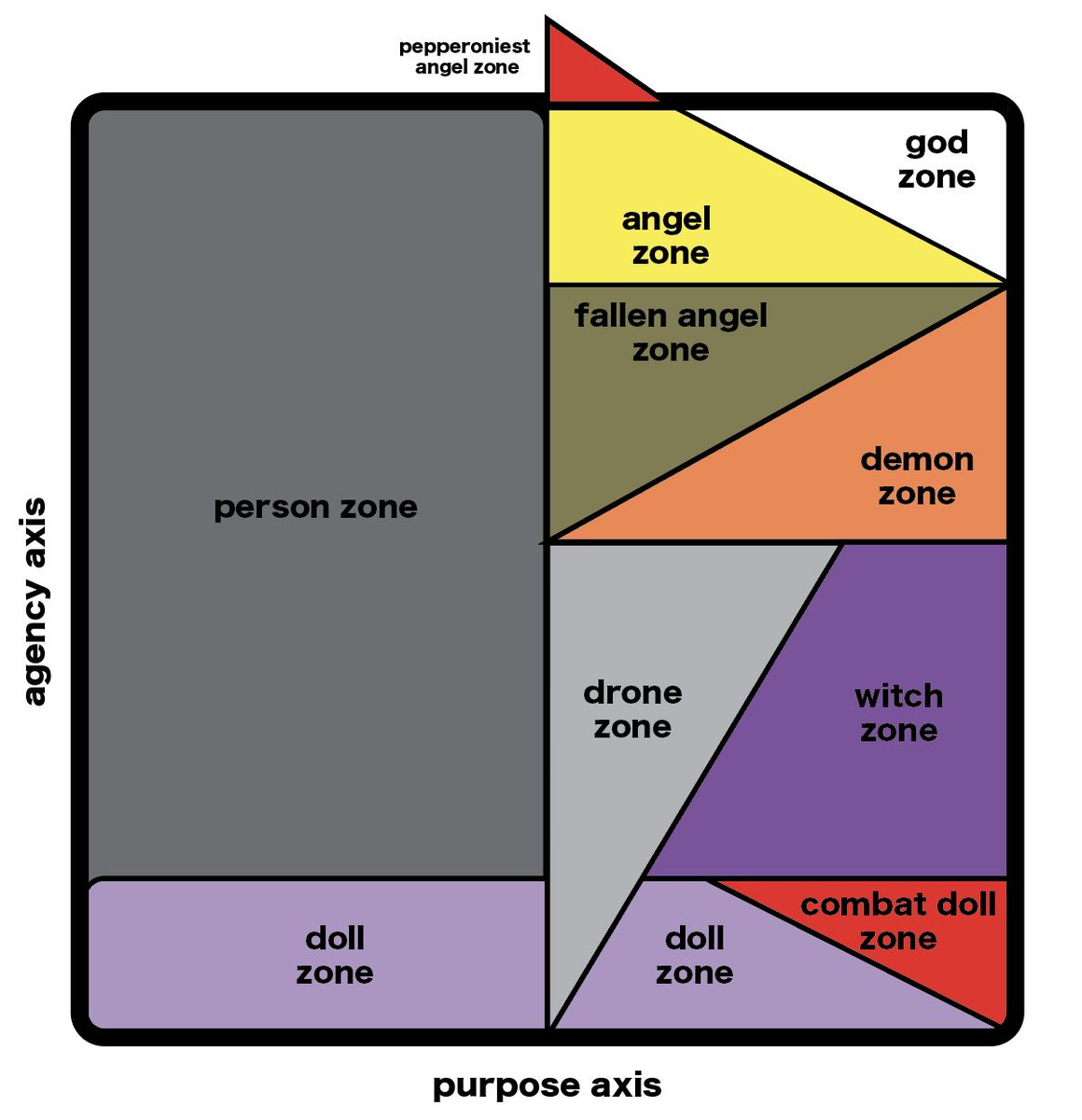 this being is running in a degraded state tweet media