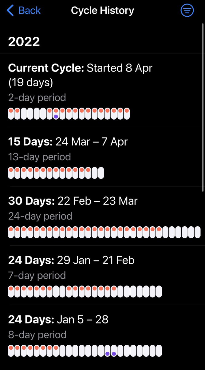 #3: this is why I need a #totalabdominalhysterectomy at 46- constant bleeding and discomfort caused by #fibroids in my uterus. My uterus is the size of someone who is 6 months pregnant which pushes all my internal organs up and away….