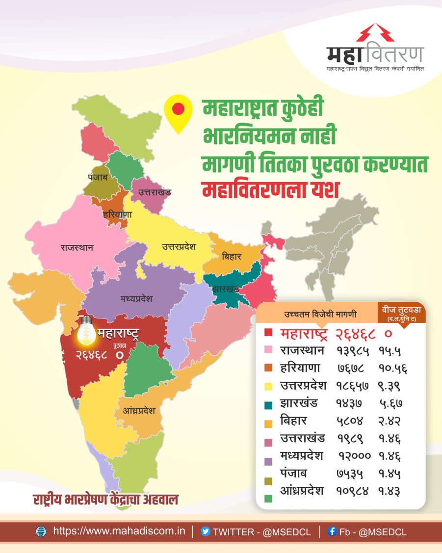 Maharashtra State Electricity Distribution Co. Ltd tweet media