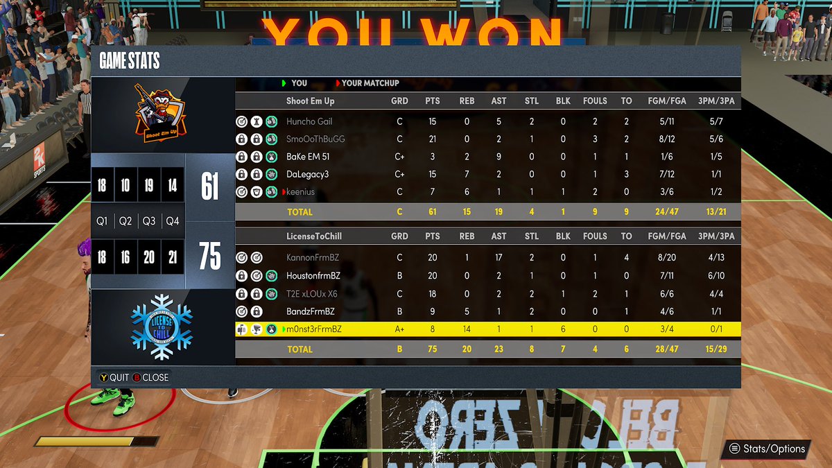 LTCEgaming's tweet photo. Ggs To Shoot Em Up ‼️‼️ As We Pull A Sweep In The GCFL Playoffs 🥶🥶

@KannonFrmBZ 
@BandzFrmBZ 
@T2ELOUX6 
@mastermind_gp 
@w0rk0utm0nster1 

On To The Next Round ‼️

@TheGCL_ @GCFL_  @BZ_Nation 
@T2E_SportsLG  @BodegaCatsGC https://t.co/96bFSGtU3v