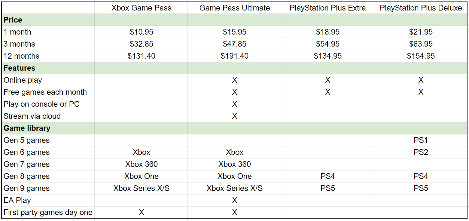 PS Plus Extra  Comparar Preços