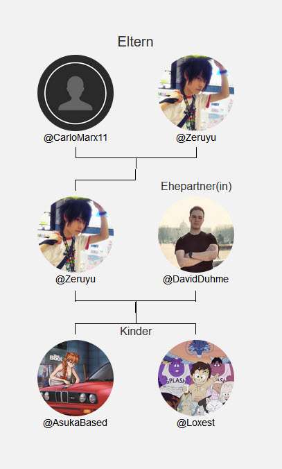 Zeruyu's tweet photo. @Endariel_EC @DerSchwulemiker @Ernst_Wicik @GoaVetz @authenticsilvr @Sumantr12421135 #BootstrapParadox https://t.co/n2urFc5XnP