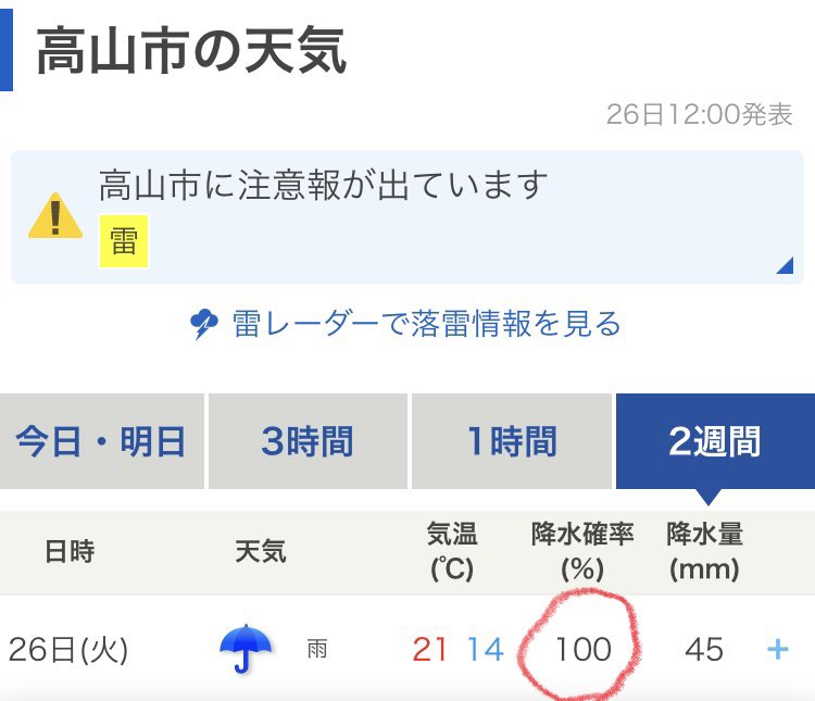 osoujihata's tweet photo. 高山市お客様より
#エアコン分解洗浄
お問い合わせ。
今日の高山市は
#降水確率
出ました❗️100%になっています。 https://t.co/3SJl737n47