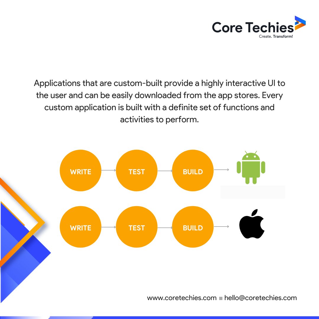 CoreTechies's tweet photo. What is a Native App?
#coretechies #nativeappdevelopment #appdevelopmentcompany #mobileappdevelopmentservices #nativeappdeveloper https://t.co/d4JAGJe7pH