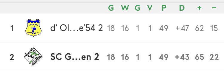 We gaan weer verder!

Vanavond 20.00 uur wordt het restant van 20 min. uitgespeeld.

Support is welkom op deze Koningsavond.