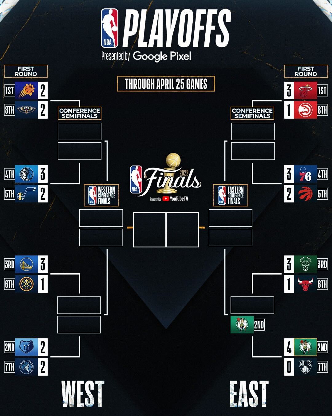 The Playoffs » Onde assistir aos playoffs da NBA de 2022: Finais de conferência » The Playoffs