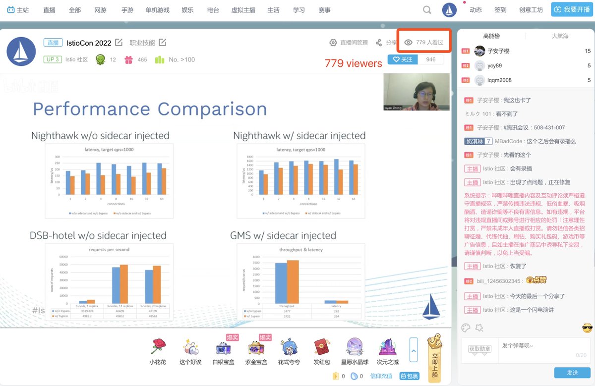 779 people watched today's #IstioCon Chinese live stream on Bilibili live.bilibili.com/23265849