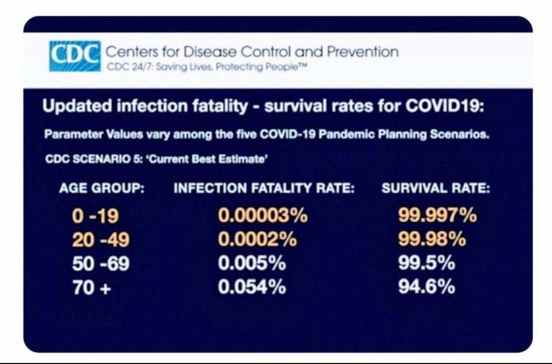 Sandra70397893's tweet image. Nous obliger à une injection potentiellement dangereuse pour une maladie qui a un faible taux de mortalité, la grande victoire des mondialistes, gouvernement par la terreur.