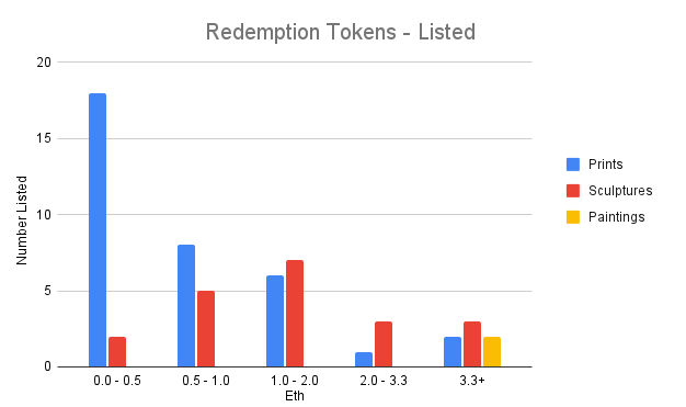 ed08s_X's tweet photo. @BoonjiProject charts for 26-04-22. Digital and physical art on another level to most projects out there, and a community that has been through it all and come out the other side stronger than ever. https://t.co/tlO7EJgR60
