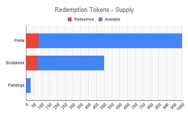 ed08s_X's tweet photo. @BoonjiProject charts for 26-04-22. Digital and physical art on another level to most projects out there, and a community that has been through it all and come out the other side stronger than ever. https://t.co/tlO7EJgR60