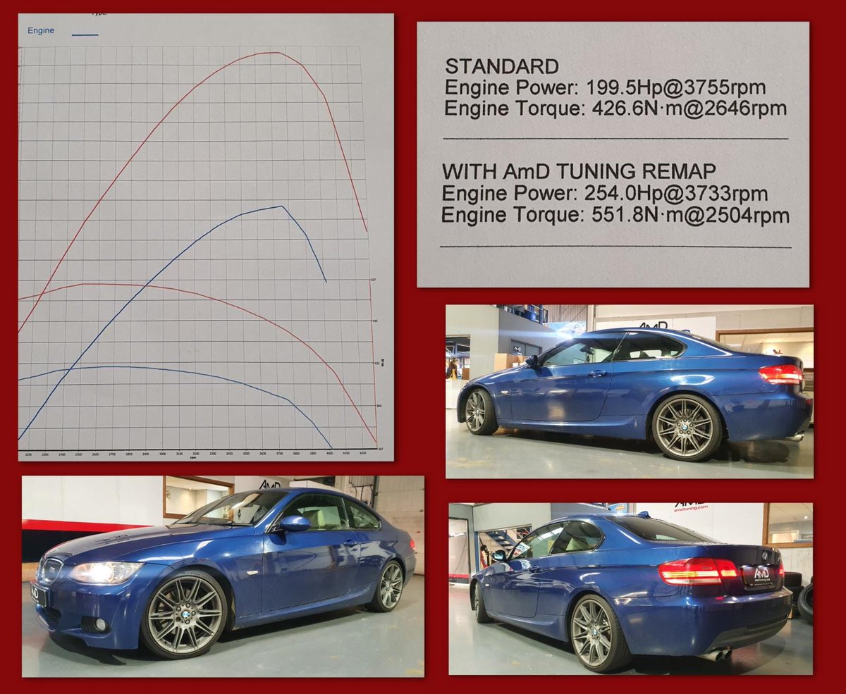 Amd_Tuning's tweet photo. Here is a BMW 325D E90 that we had in recently for our AmD Tuning ECU Remap.
Power taken up to 254 BHP and gaining a huge 125.2 Nm!
Contact us on 01708 861827 or sales@amdtuning.com for any mapping tuning or workshop enquiries
#AmD #AmDTuning #AmDTuned #BMW https://t.co/9ORaAGjShl