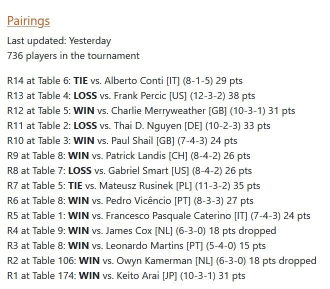 Still very happy about my Top 16 finish at <a href="/playpokemon/">Play! Pokémon</a> EUIC 2022 Frankfurt 
This was my second PTCG major event so far and I met a lot of friends that weekend                                            Big thanks to <a href="/MaxBrinki/">juffimax</a> <a href="/zapdostcg/">ZapdosTCG</a> <a href="/ThaigaTCG/">Thaiga</a> <a href="/pokestatstcg/">PokéStats</a> <a href="/LimitlessTCG/">Limitless</a>