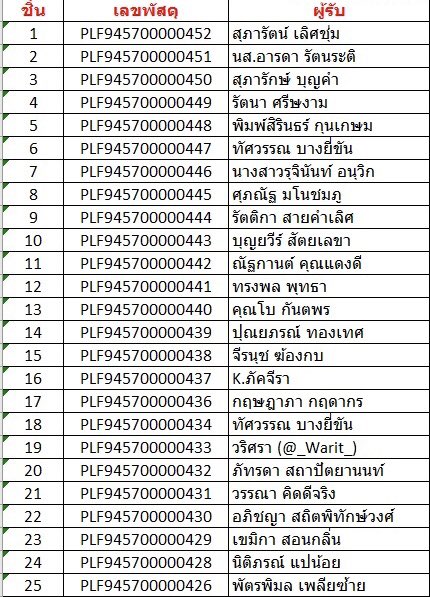 PiscesMn's tweet photo. #PsIngUpdate
📌แจ้งเลขแทรค
WayV Debut 3rd Anniversary OFFICIAL MD
ส่งของ Kerry นะคะ🧡 https://t.co/oXX6rtIr69