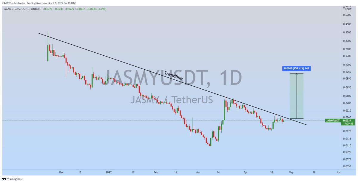 ZAYK Charts tweet media