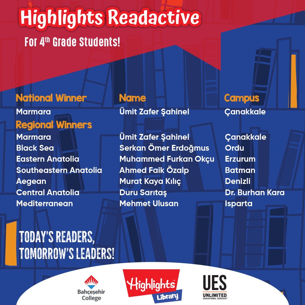 bd_mbenton's tweet photo. I am pleased to announce the 2022 Bahçeşehir College Highlights Readactive Competition results!📢📚 Congratulations to all winners in grades 4, 5, 6, &amp; 7. At BK, we understand that one of our core duties as educators is to instill a love of reading in all students! @Highlights https://t.co/eRxKpS5vN5