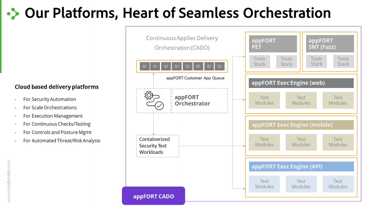CastellumLabs's tweet photo. @CastellumLabs brings a unique engagement model for #applicationsecurity . 

We use our own platform for application security project coordination, #appFORT. It is a platform designed to simplify AppSec engagement for our customers. https://t.co/UnYpk3F1bK