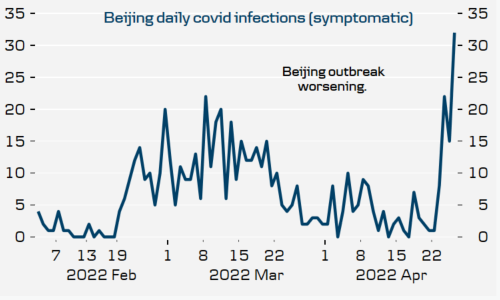 Beijing outbreak worsens. Mass testing has started. Question is if Beijing is heading for lockdown too and we'll see a 'Shanghai scenario' play out in China's capital?  #China #dkoeko #covid19