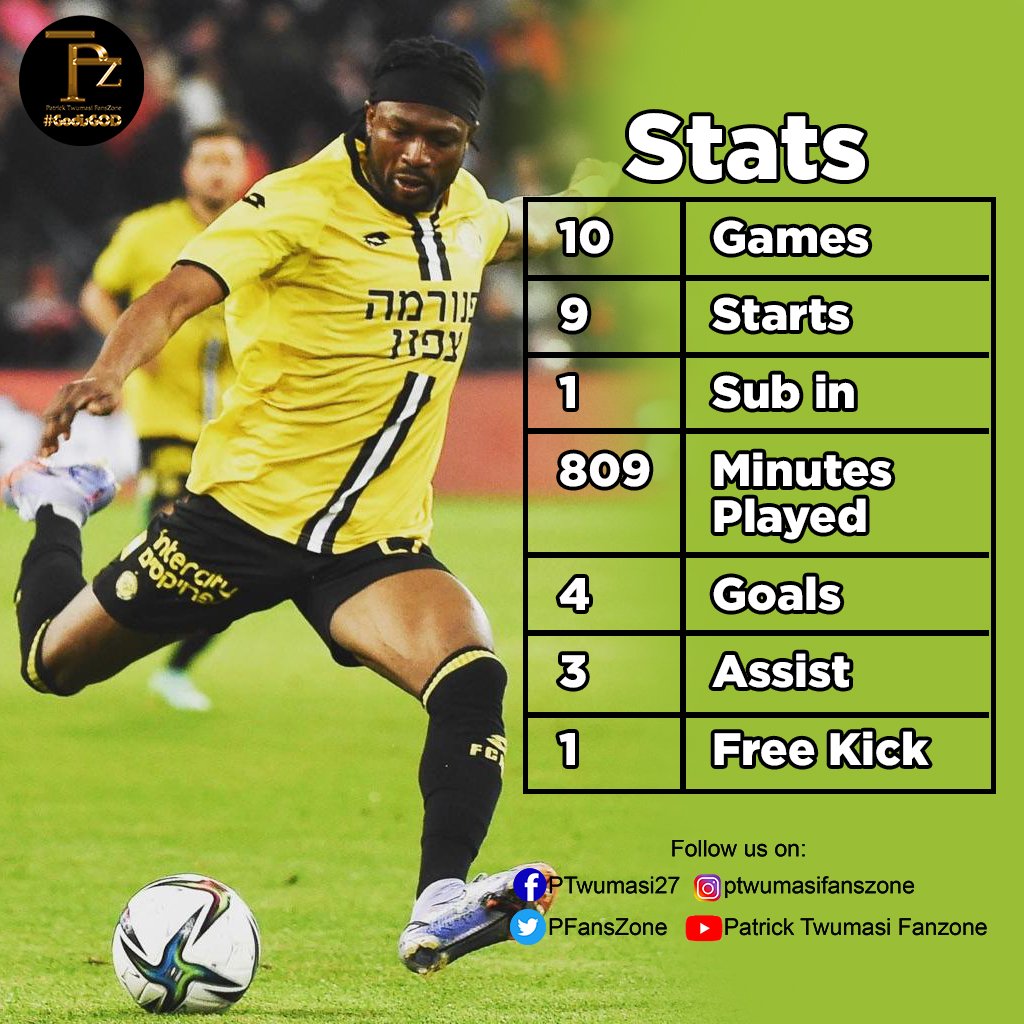PFanszone's tweet photo. 𝗙𝗶𝗿𝘀𝘁 10 𝗴𝗮𝗺𝗲𝘀 𝗶𝗻 𝘁𝗵𝗲 𝗜𝘀𝗿𝗮𝗲𝗹𝗶 𝗣𝗿𝗲𝗺𝗶𝗲𝗿 𝗟𝗲𝗮𝗴𝘂𝗲

2 𝐀𝐬𝐬𝐢𝐬𝐭 𝐟𝐫𝐨𝐦 𝐚 𝐒𝐞𝐭 𝐏𝐢𝐞𝐜𝐞 (𝐂𝐨𝐫𝐧𝐞𝐫𝐬)

1 𝐠𝐨𝐚𝐥 𝐟𝐫𝐨𝐦 𝐒𝐞𝐭 𝐏𝐢𝐞𝐜𝐞 ( 𝐃𝐢𝐫𝐞𝐜𝐭 𝐅𝐫𝐞𝐞 𝐊𝐢𝐜𝐤).

     #𝔾𝕠𝕕𝕀𝕤𝔾𝕠𝕕
     #𝕋27. https://t.co/r1vdtMsXP0