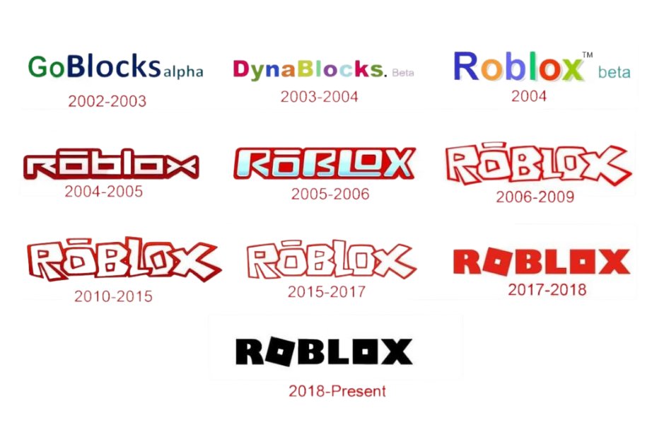 the_petitcode's tweet photo. With #Metaverses being the new cool, the last two years of lockdowns gave extra growth to the immersive playful #Gaming world of #RoBlox. Their story starts back in 1988 and has evolved many times over to where they are today.
@Roblox @DavidBaszucki @toastedcherries https://t.co/e0gok1fVTT