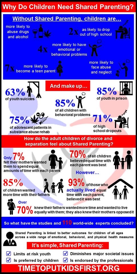 P_Alienation's tweet photo. Why do children need #SharedParenting?
Adult failures shouldn’t condemn a child.
Get educated on the facts, and share the awareness this #SharedParentingDay🎗 https://t.co/2aWCsB5XGk