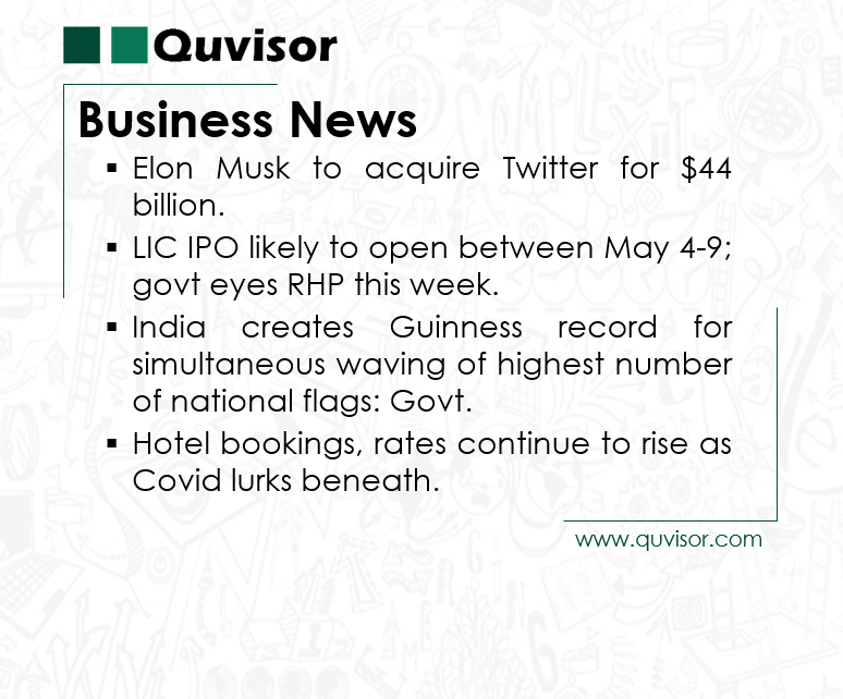 quvisorglobal's tweet photo. Business News updates : April 26, 2022
#Business #startups #success #marketing #businessowner #smallbusiness #digitalmarketing #India #elonmusk #twitter #licipo #indiacreatesguinnessrecord #nationalflags #hotelbookings #oyo #covid https://t.co/UqmWo0Qn19