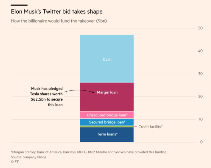 📢 La COMPRA de TWITTER por parte de <a href="/elonmusk/">Elon Musk</a> va a ser una de las grandes COMPRAS financieras del año

📌 Voy a explicarte PASO a PASO cómo es desde dentro TODA esta operación (sigue leyendo)