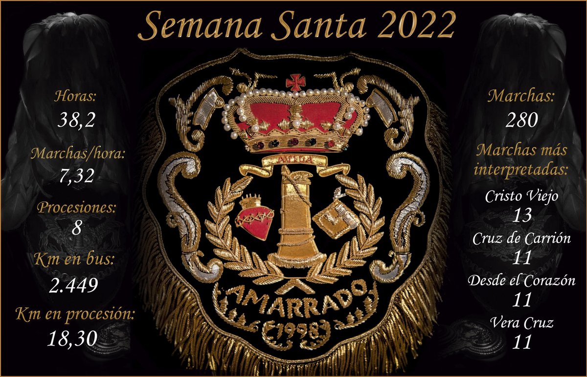 El Amarrado de Ávila tweet media