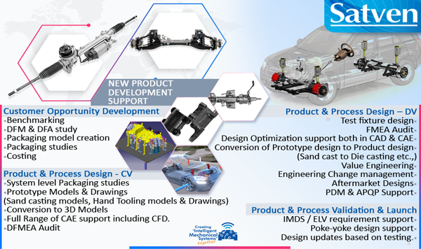 STEERING AND SUSPENSION: Design &amp; Steering Systems
#Steering #Satven #satyamventure #automotive #automotiveindustry #support #OEM #Suspension