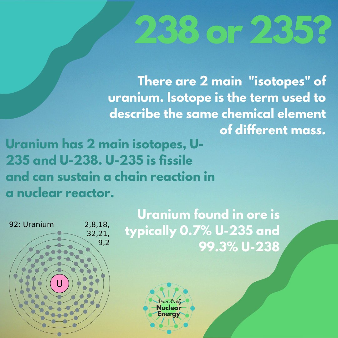 FoNuclearEnergy's tweet photo. Today we are looking at Fuel Conversion and Enrichment.

Uranium in it's natural form isn't very effective at generating power, but by concentrating it, we can increase it's potential.

#Nuclear #NuclearEnergy #NuclearPower #Energy #Greenenergy #Fuel #NuclearFuel https://t.co/xzCKujSLZ4