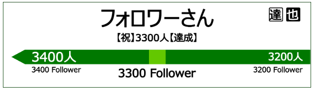 tatsuya_259631's tweet photo. ㊗️フォロワー3300人🎊

みなさまありがとうございます！
今日も+100人以上達成✨

引き続き色々と広めていきます🔥
僕をフォローして爆伸びに乗ってってください😁

フォロバはゆっくりと対応してます
リプで優先させて頂きます😊

次は3400人～3400人～

#固定RT 
#相互フォロー https://t.co/v6zBeujVx7