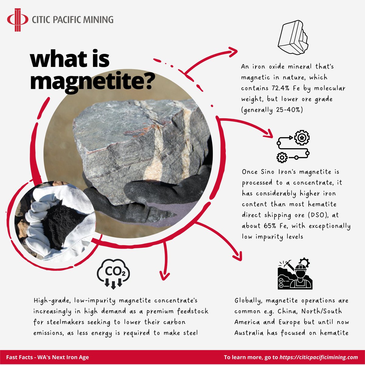 CITIC Pacific Mining (@sinoiron) on Twitter photo Here at <a href="/SinoIron/">CITIC Pacific Mining</a>, we are proud to be a pioneer and leading producer of magnetite concentrate in Australia. As interest in the commodity increases in Australia, we take a closer look at magnetite and the expertise and economic contribution we bring to the table. Here at <a href="/SinoIron/">CITIC Pacific Mining</a>, we are proud to be a pioneer and leading producer of magnetite concentrate in Australia. As interest in the commodity increases in Australia, we take a closer look at magnetite and the expertise and economic contribution we bring to the table.