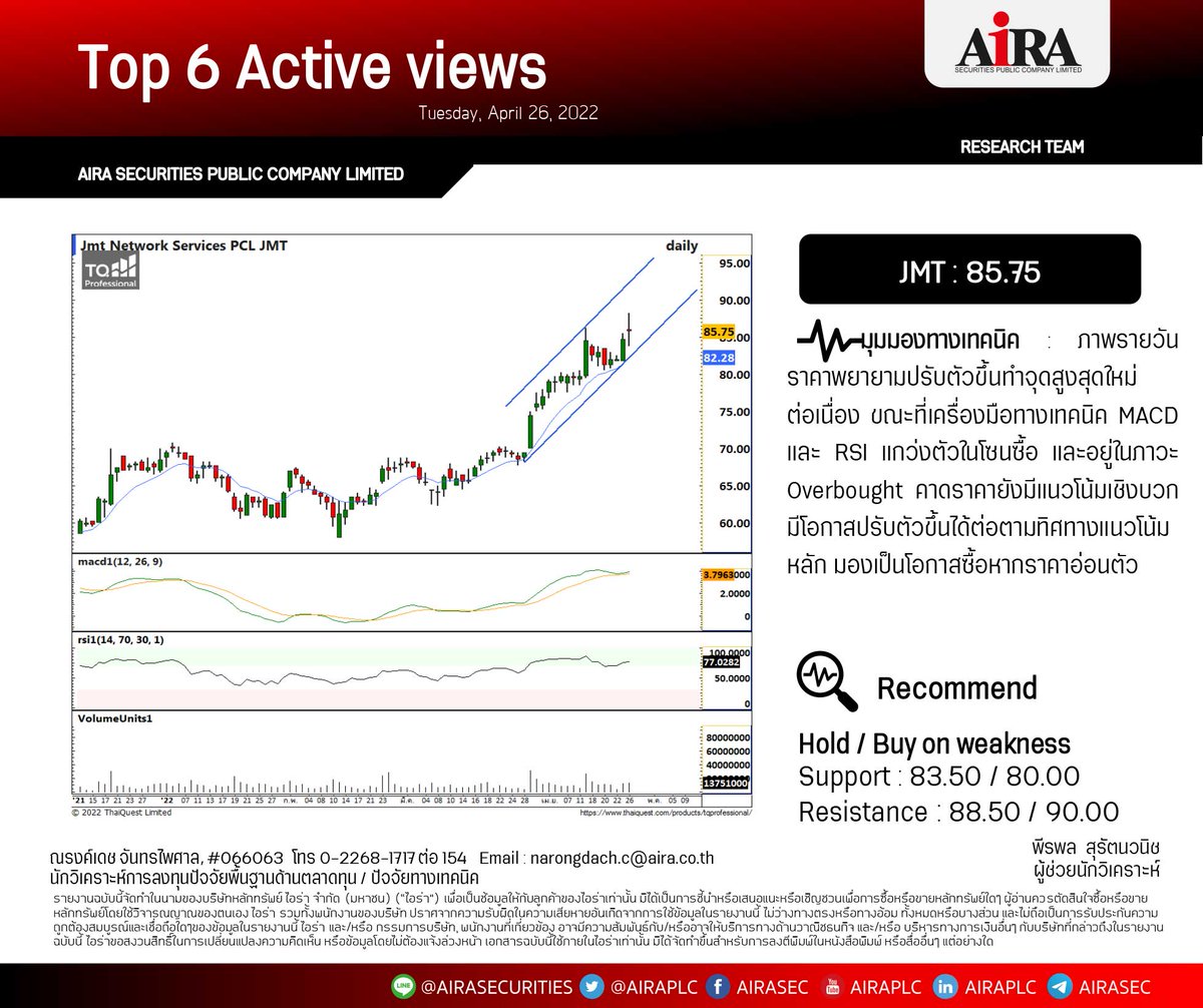 AIRAPLC's tweet photo. Top 6 Actives View (26.04.2022)
#FORTH : 44.25
#JUTHA : 1.41
#KBANK : 153.50
#AOT : 68.25
#JMT : 85.75
#CPALL : 66.00
ดูข้อมูลเพิ่ม https://t.co/niYYP3Hx7J
#หุ้นเทคนิค #หุ้นสายเทคนิค #วิเคราะห์หุ้นเทคนิค #เทรดหุ้นด้วยกราฟ #สายTechnical #กราฟหุ้น https://t.co/bmFI5Wu69H
