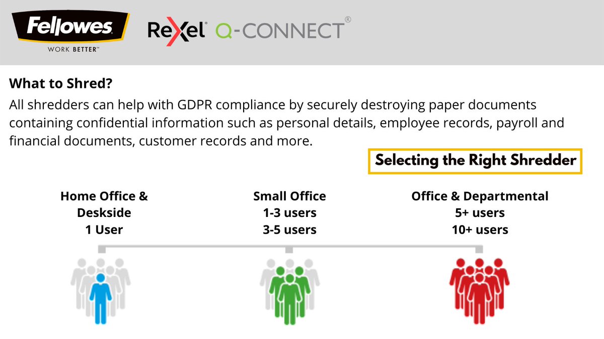 adlerbs's tweet photo. Why Shred?
With GDPR now law, it is even more essential that all businesses and employees have access to a shredder to avoid the consequences of a data breach. With a shredder in your corner, you  can be sure that any personal or confidential information is securely destroyed. https://t.co/Cv0gZw8iPz