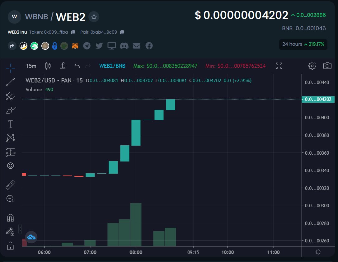 Web2Inu's tweet image. Web2 Inu is flying to the moon after Tackky Calls! Be prepared to load your moonbag before CMC and CG!

@cz_binance @elonmusk 

#Web3 #Web2 #Web2Inu #bsc #binance #BinanceSmartChain #playtoearn #gamefi #nft #babydogecoin #dogecoin #floki #shib