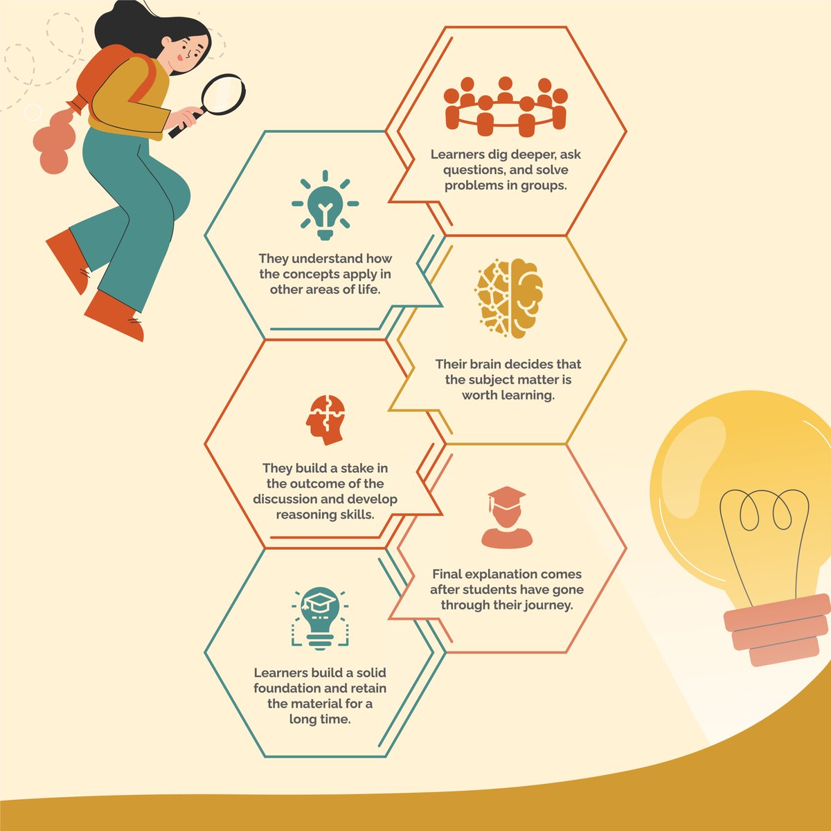 Discussions, problem solving, case studies, role play, etc. engage students in active learning. That's where our classrooms differ from others. Check out our educational magazine for more such content: pluskul.com/magazine/

#theplus #pluskul #rootedandfree #learning