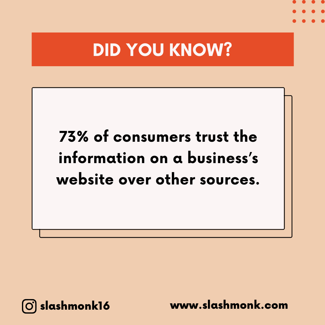 SlashMonk's tweet photo. Did you know that 73% of consumers trust the information on a business’s website over other sources.
Do you have plans for building one?
Email: info@slashmonk.com https://t.co/LjRANK9414