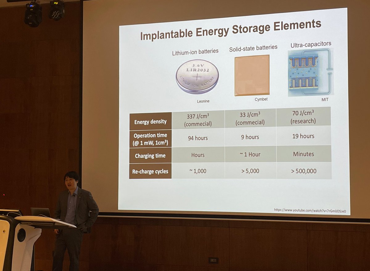 MKhraiche's tweet photo. We had the pleasure at my research group to host Dr. Sohmyung Ha from @NYUAbuDhabi. 

Dr. Ha gave a wonderful talk, met with faculty and graduate students and toured our campus. 

We at @AUB_Lebanon &amp; @MSFEA_AUB are open to the world, come &amp; visit us. 
@AUB_EMBS https://t.co/CLOL6097Ng