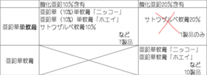 分類 減衰 ショルダー サトウザルベ 軟膏 陰部 Kh R Jp