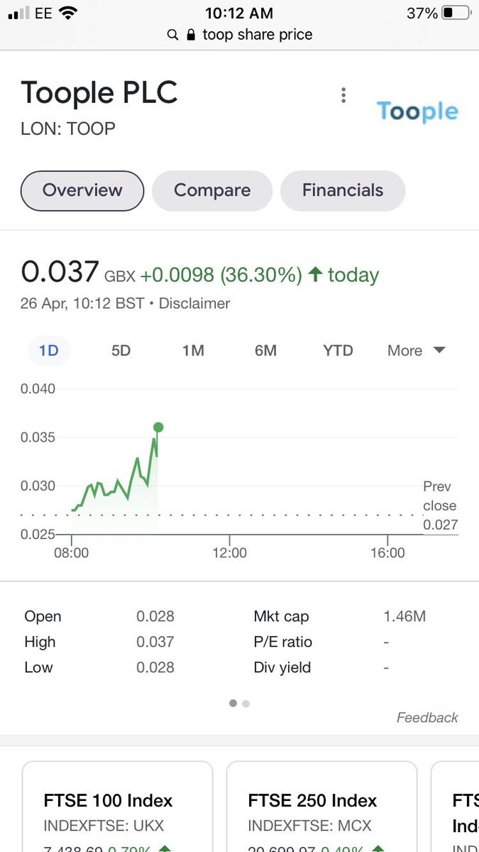 eyeguy_one's tweet image. #TOOP- mcap £1.5 mill and today’s news is just the start imo. 0.10p could come sooner that I thought at this rate. Dyor