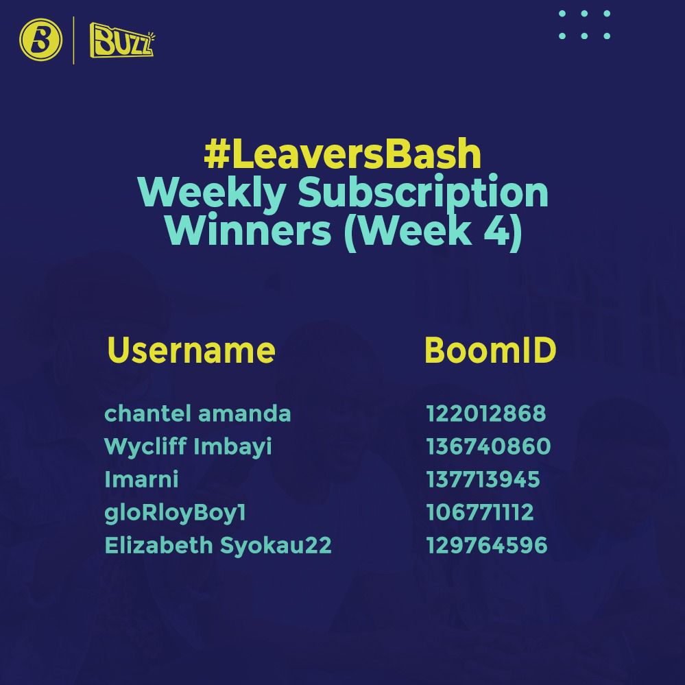 Boomplay_kenya's tweet photo. Congratulations to the final set of winners from our #LeaversBash competition. 
Your accounts will be credit within the next 5 business days. 
Keep it Boombuzz (section inside the @boomplaymusicke app) for more fun competitions and amazing prizes. https://t.co/lYMfvggiyD