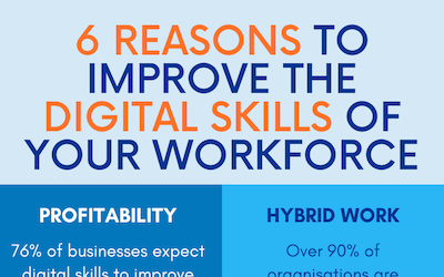 Did you know? 69% of leaders believe they have a #digitalskills gap yet nearly 50% of organisations do not assess employee digital skills. Here are 6 reasons for organisations to raise their DIGITAL IQ digitalworkresearch.com/6-reasons-for-… #digitaltransformation #digitalworkplace #learning
